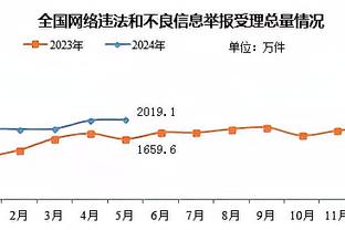 超越凯恩&姆巴佩！C罗点射双响，收获年度第53球登顶年度射手榜！