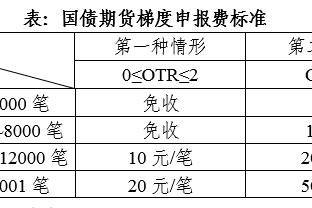 探长：中国男篮VS塞尔维亚票价分为6档 最低90元最高3500元